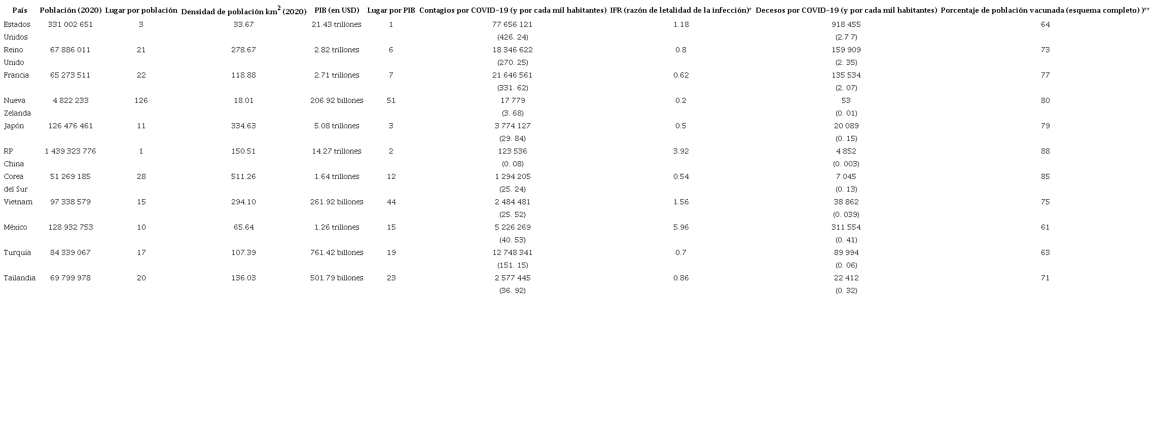 POBLACI&Oacute;N, DENSIDAD, ECONOM&Iacute;A Y CIFRAS SARS-CoV-2