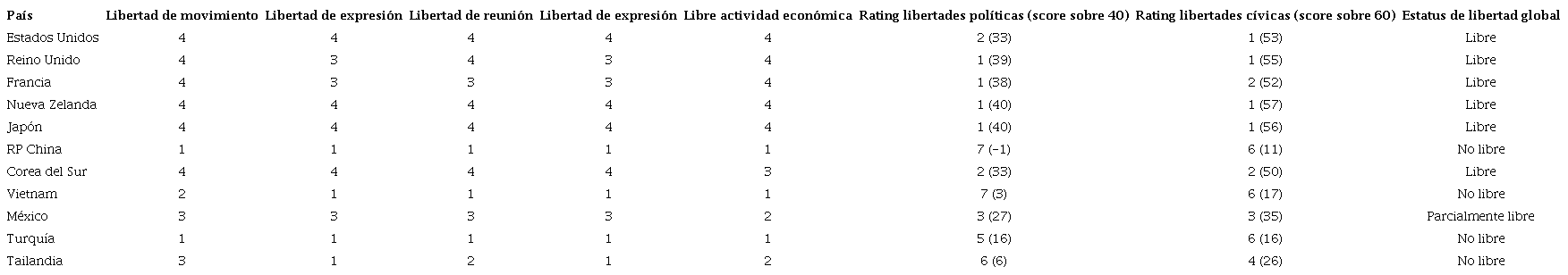 LIBERTADES C&Iacute;VICO-POL&Iacute;TICAS