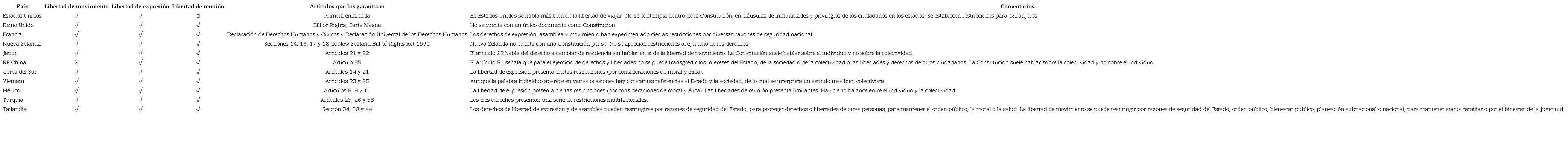 LIBERTADES Y DERECHOS CIVILES CONSTITUCIONALES