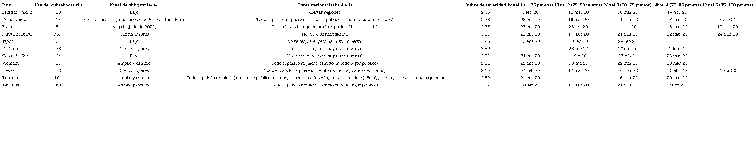 POL&Iacute;TICAS CONCRETAS