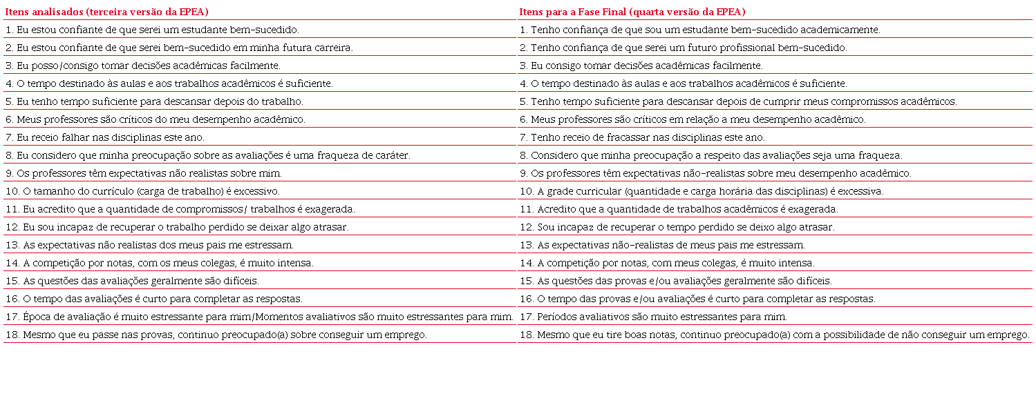 Changes implemented in the EPEA based on the experts&rsquo;
                            suggestions.