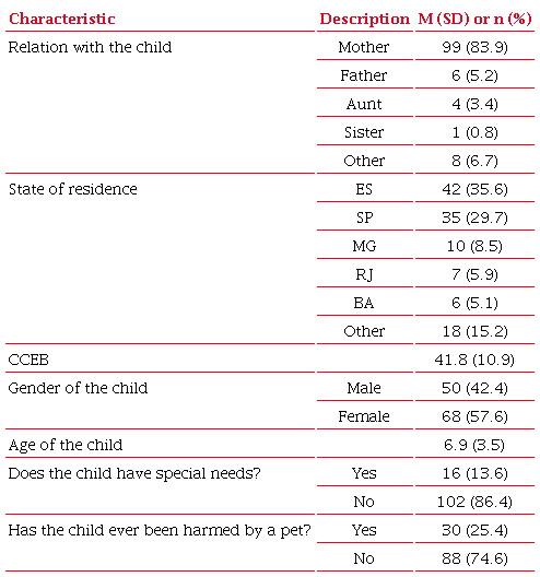 Descriptive statistics of the participants and their
                            children.