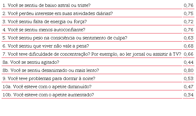 Matriz rodadas com as cargas fatoriais.
