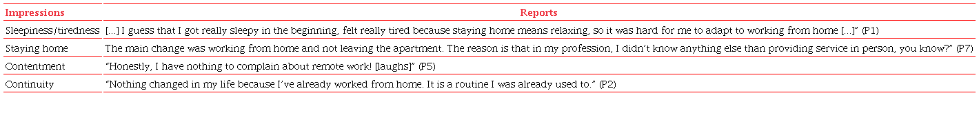 Impressions concerning remote work
