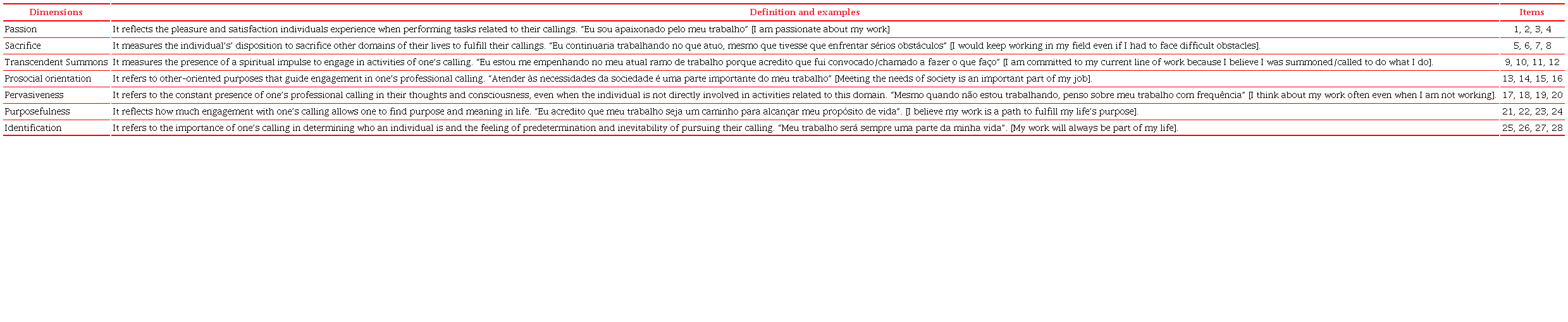Definition of Dimensions and Items of the Unified Multidimensional Calling
                    Scale – UMCS