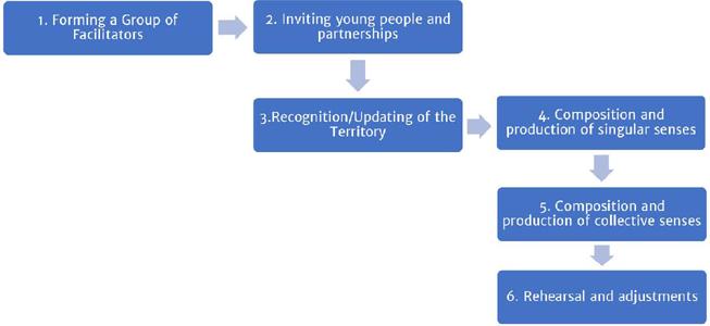 Building and Planning the Musical Composition Workshop
