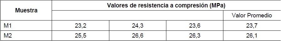 Valores de resistencia a compresión a la edad de 7 días