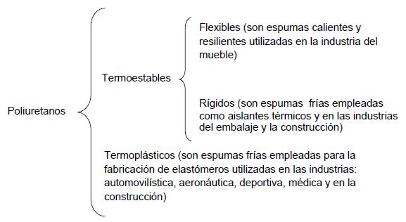 La espuma del poliuretano: la importancia de su espesor y medida