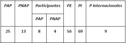 Cartera de Proyectos.