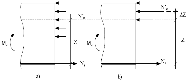 Aumento de la distancia entre el par de fuerzas