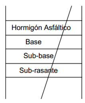 Estructura t&iacute;pica de pavimento flexible [1].