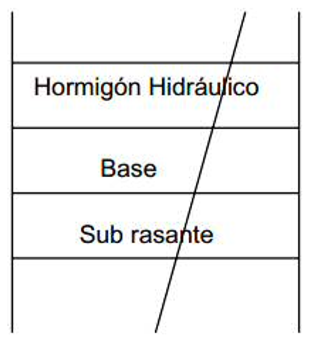 Estructura t&iacute;pica de pavimento flexible [1].