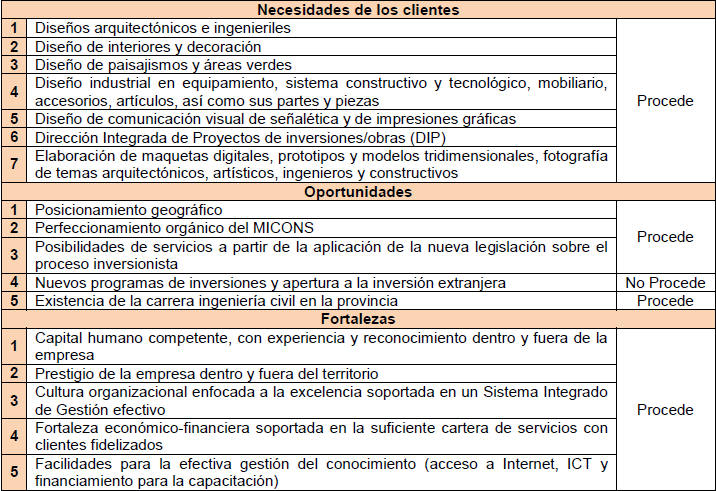 Balance de las necesidades oportunidades y fortalezas