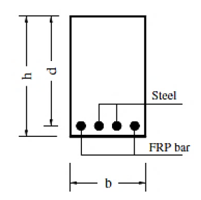 Detalles de secci&oacute;n transversal con refuerzo h&iacute;brido utilizando en simult&aacute;neo barras de acero y barras de PRF [37].