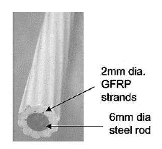 Barra h&iacute;brida con capa helicoidal de PRF sobre un n&uacute;cleo de acero [36].