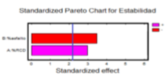 Diagrama de Pareto