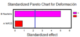 Diagrama de Pareto