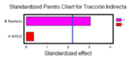 Diagrama de Pareto