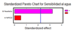 Diagrama de Pareto