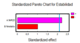 Diagrama de Pareto. Estabilidad.