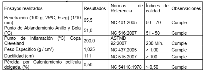 Caracter&iacute;sticas del ligante asf&aacute;ltico