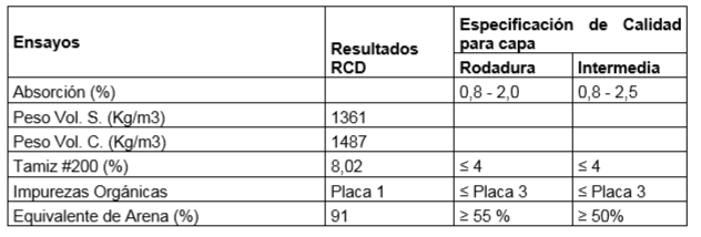 Caracterizaci&oacute;n de la fracci&oacute;n fina del RCD
