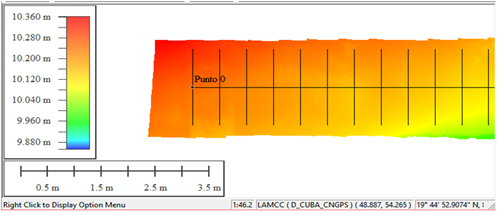 L�neas perpendiculares para trazar los perfiles.