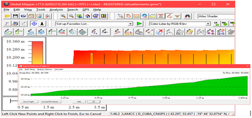 Generaci�n de los perfiles.