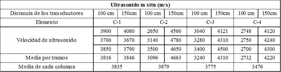 Valores de velocidad de ultrasonido.