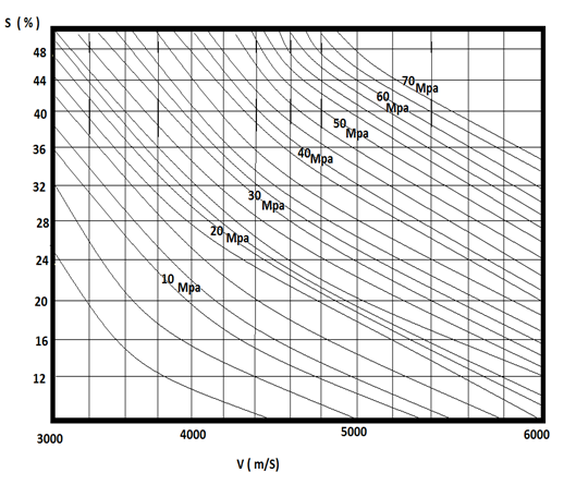 baco para estimarfc del hormign.