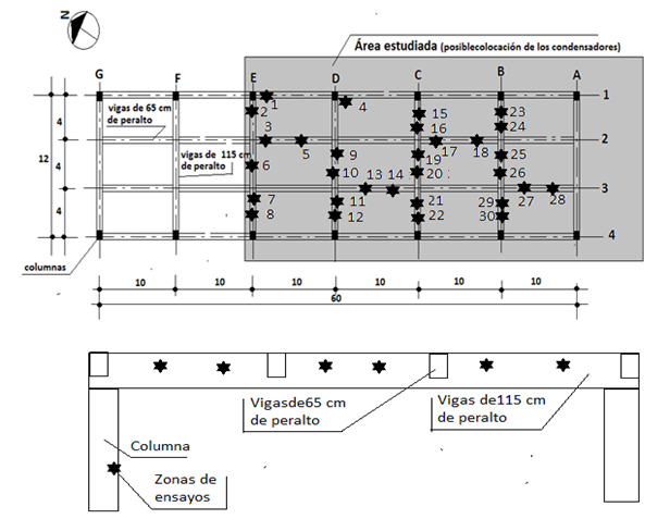 Ubicacin de las zonas estudiadas.