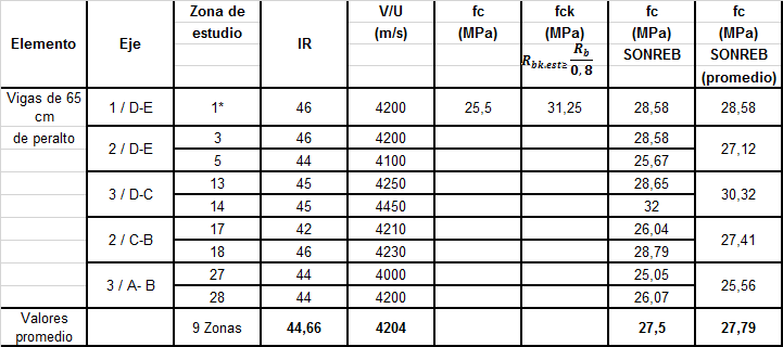Anlisis de las vigas de 65 cm de peralto