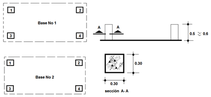 Ubicacin y dimensiones de las bases.