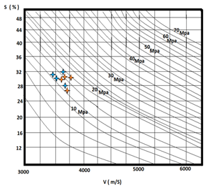 baco para la estimacin de ""fc".