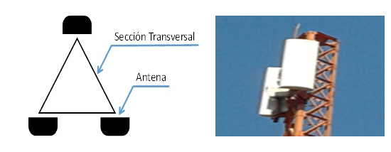 Disposici�n de antenas en secci�n transversal