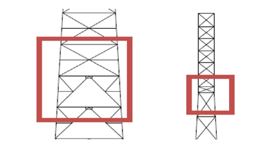 Esquema con los cambios que producen irregularidades en el comportamiento de diagonales.