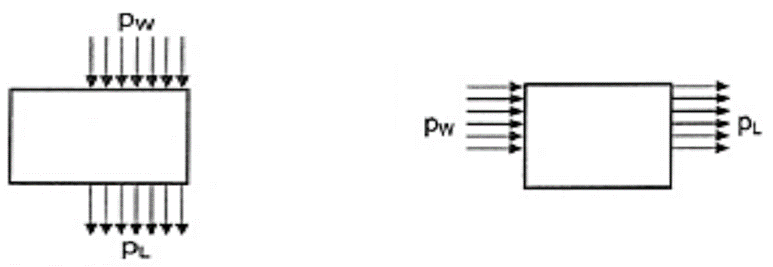 Caso Presiones totales longitudinales colocadas sobre el 75% de las dimensiones de la edificacin.