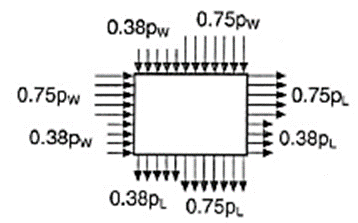 Caso 4 reduccin en un 50% de la carga correspondiente al caso C.