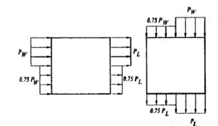 Caso No.2 del anlisis torsional de edificaciones segn la NC-285:2003.