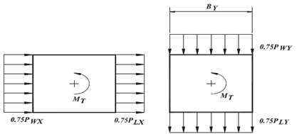 Caso No.2 para el anlisis de la torsin ante los efectos del viento.