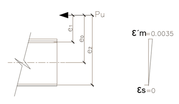 Estado deformacional en el cual x