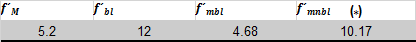 Resistencia a compresi&oacute;n de la mamposte&iacute;a simple y maciza (MPa)