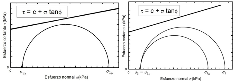 Estado de tensiones en el suelo(En reposo y sometido a un proceso de compactaci&oacute;n)