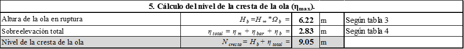 Cálculo del nivel de la cresta de la ola