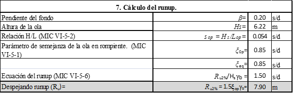 Cálculo del Runup