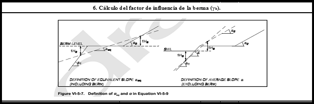 Cálculo del factor de influencia de la berna.
