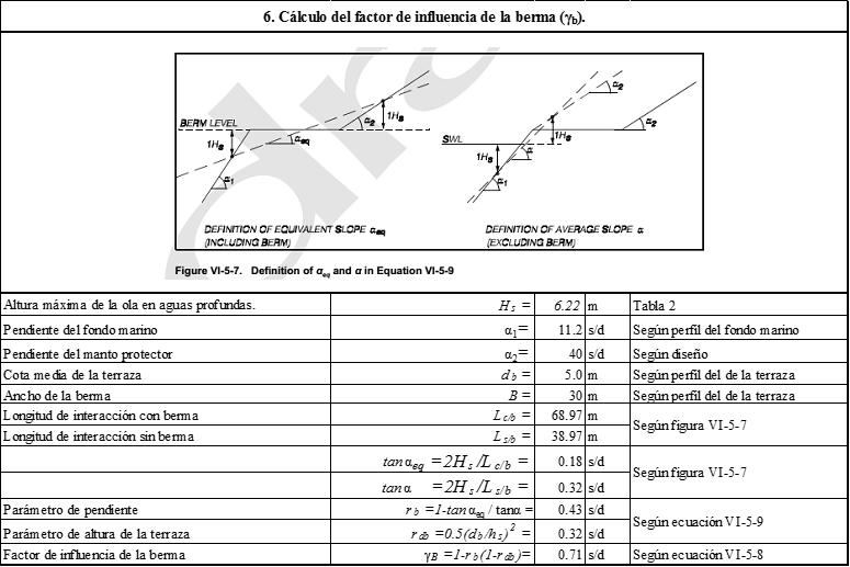 Cálculo del factor de influencia de la berna.