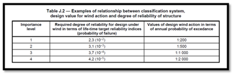 Examples of relationship.