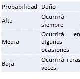 Escala de
ocurrencia de probabilidades. 