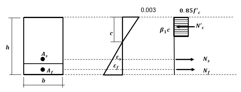 Diagramas de deformaci�n y tensi�n de la sesi�n recrecida.